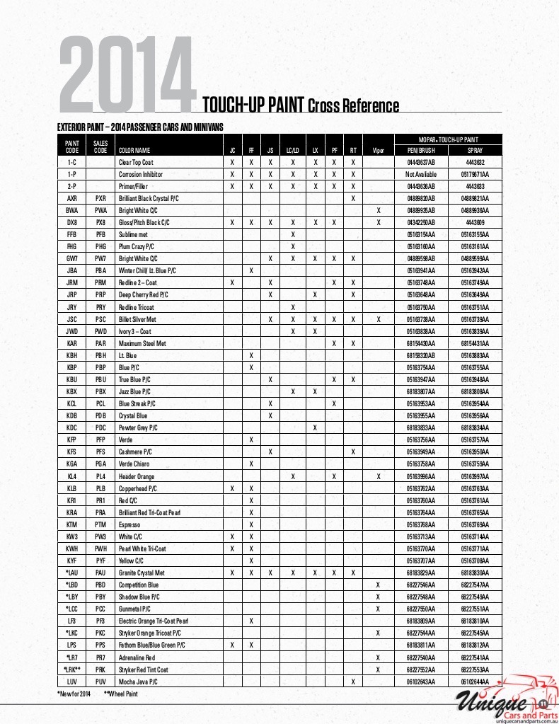 2014 Chrysler Paint Charts Corporate 1
